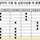 스펙트라 이미지
