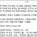 성실약국 이미지