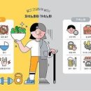 가속노화 VS 저속노화 식단 습관 5가지 이미지