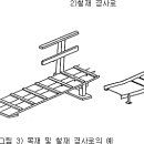 가설공사 표준안전 작업지침, 고용노동부 이미지