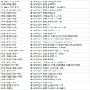 주식회사스마트부동산중개법인 이미지