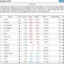 (12/24)오늘의 특징종목...특징테마... 이미지