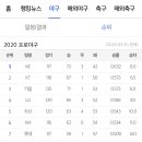 진짜 낯서네요 ㅋㅋ 2020 kbo 순위 이미지