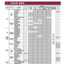 패션과 디자인(야간) 이미지