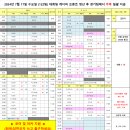 2024년 7월 17일 수요일 122팀 (대회 제2경기) 대회팀 캐디피 프론트 정산 후 경기팀에서 추후 일괄 지급 이미지