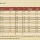 벨라지오 이미지