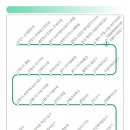 신월1리 이미지