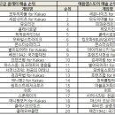 (주)모바일리그 이미지