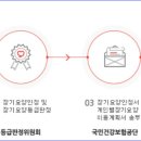 노인장기요양기관지원센터 이미지