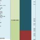 한국사와 세계사 이미지
