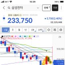 주식) 여전한 외국인 선물 플레이 이미지