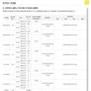 해떠라공인중개사사무소 이미지