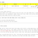 동부태권도장 이미지