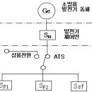 비상발전기 및 부속실 제연설비 운영지침 이미지