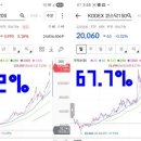 [ 나도같이가님] 200 ETF들이 말해주는, 아빠님은 확실히 남다르셔~ 이미지