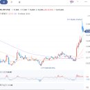 3,31대형주의 반격 시작!코스피도 항해 시작!(반도체 ,db하이텍, sk그룹, 반도체 소재부품, ,oled...