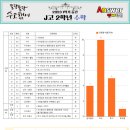 지산고등학교 이미지