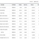 농업회사법인(주)사조원 이미지