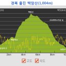 2017년02월 정기산행 - 백암산 이미지