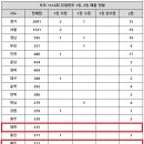 로또다로또 이미지