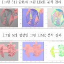 전이학습을 이용한 암환자와 정상인 분류 이미지