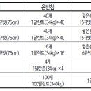 널판