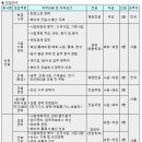 [서희건설 채용] 경력사원 채용 (~8/31) 이미지