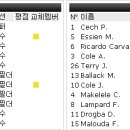 07/08 UEFA 챔피언스리그 결승전 후기. 이미지