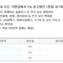 디씨주유소 이미지