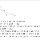 공인중개사 이의신청-종합: 부동산학개론 A형13번(B형 14번), A형16번(B형 15번), A형 39번(B형 40번) 이미지