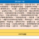 농협파머스마트 앞 이미지