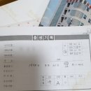 공단9로 R | 2025년 9월 : ㄴr의 생일...☆ 그리고 블글라의 계절 🍂
