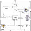 전력선 통신 수신부 회로설계건 한! 수! 부탁 드리옵니다. 이미지