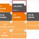 용산-430 이미지