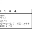 성산건설㈜ 이미지