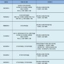 상명전기전자 - 성남시 중원구 시민로 79 | 상명전기전자