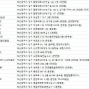 부산골프클럽(일산레저부산골프클럽) | 부산남구 골프연습장