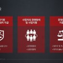 일상고기