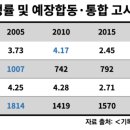 장로회신학대학교 신학대학원 이미지