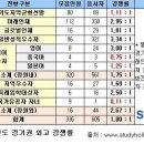 경기외고 이미지
