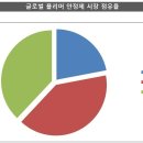 송원산업 티스토리