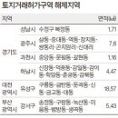 분당 2배 크기 토지거래허가구역 해제 이미지