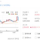 한일시멘트(주)단양공장 이미지