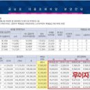 대광 로제비앙 이미지