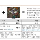 (주)엔젤게임즈 | [취업후기] 엔젤게임즈 취업후기 :: 게임디자이너, 게임기획자 (홍대게임학원, 목동게임학원, 강남게임...