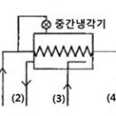 2008년 1회 공조냉동기계기능사 필기 기출문제 모의고사 이미지