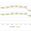 이태원역 주변 이미지