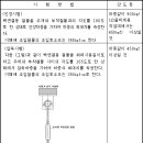 선단철물
