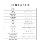 SF로 보는 미래사회 이미지