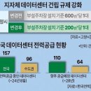 식사동주민센터 이미지